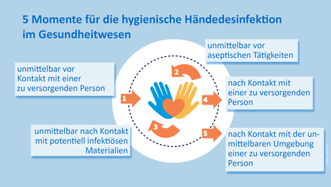 Welttag der Händehygiene