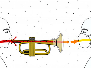 Darstellung: Partikelstrom beim Blasen einer Trompete